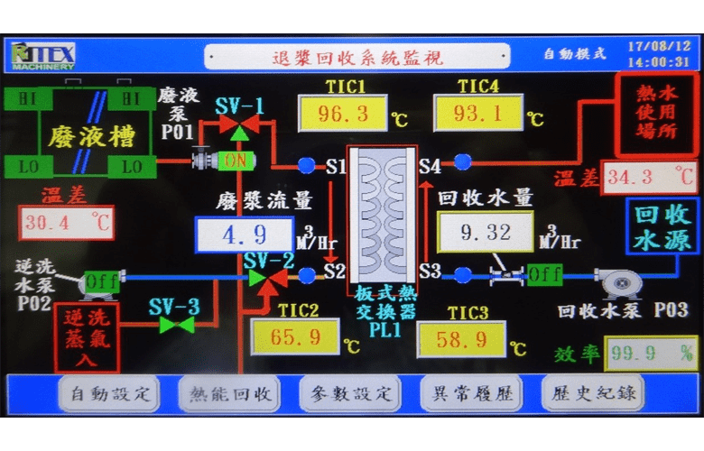 Double roller coating machine